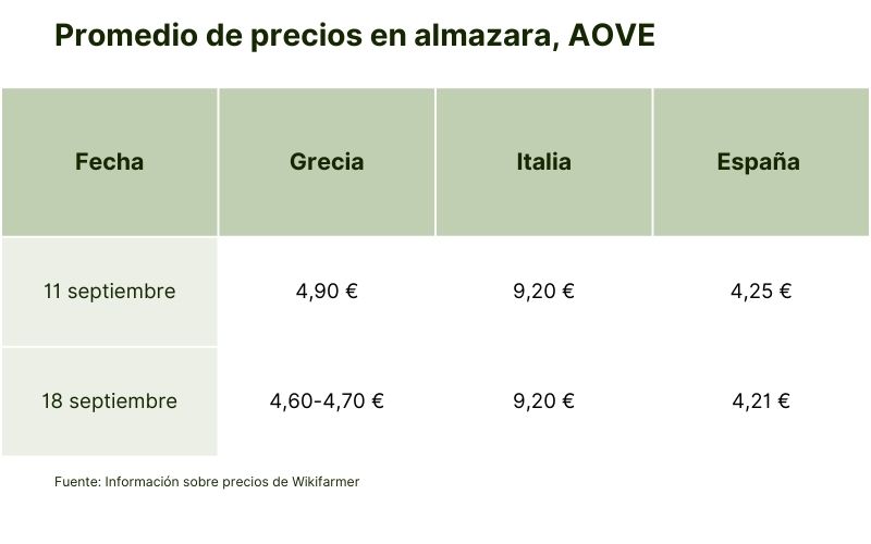 Promedio de precios en almazara, AOVE (5).jpg
